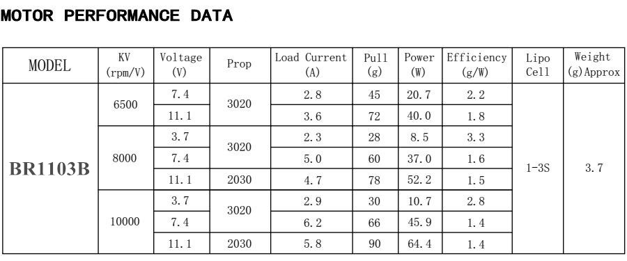 4X-Racerstar-Racing-Edition-1103-BR1103B-10000KV-1-3S-Buumlrstenloser-Motor-Schwarz-Fuumlr-50-80-100-1133949-9